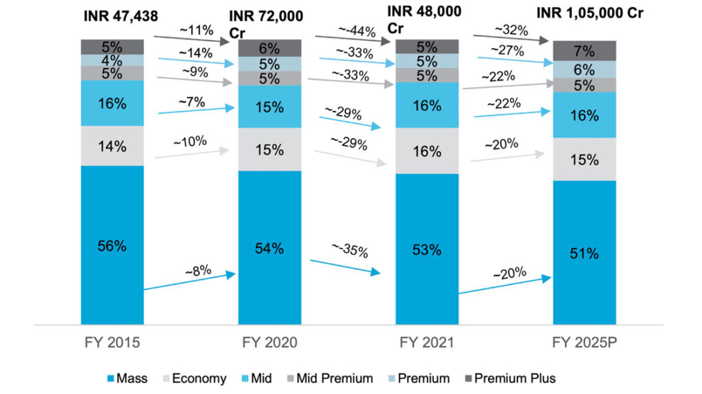 By visualizing the "Value Segmentation" and identifying the gap between premium global brands and mass-market players in your pitch deck, we help you define a clear, defensible "Strategic Moat" that justifies your valuation to Venture Capitalists.